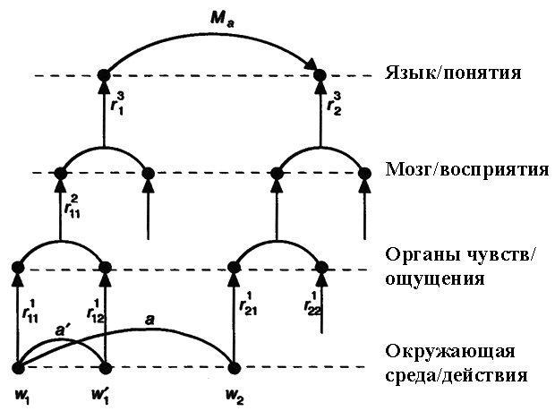 modhier.gif (22876 bytes)